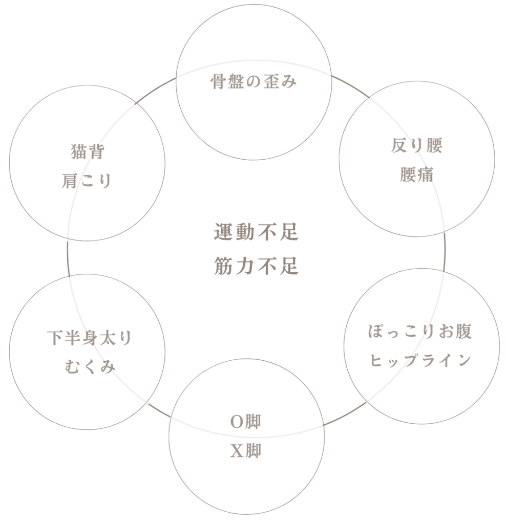 女性特有のお悩み